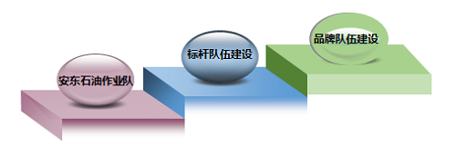 品牌建設(shè).png